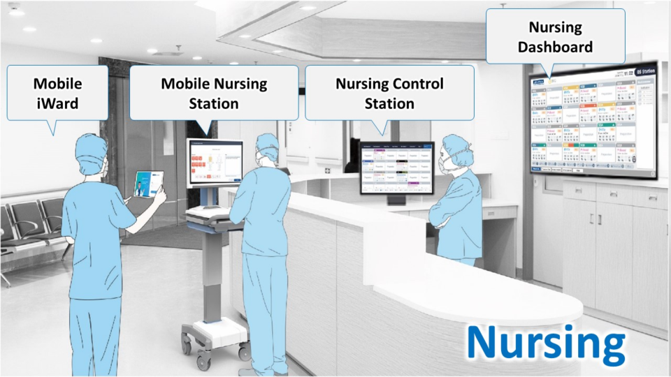 iWard Basic Nursing stations